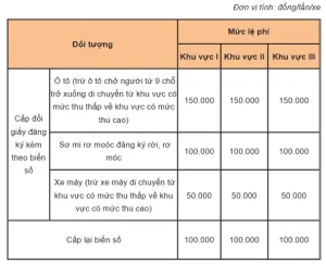 Đổi Biển Số Xe Ô Tô: Hướng Dẫn Thủ Tục & Hồ Sơ Mới Nhất 2024