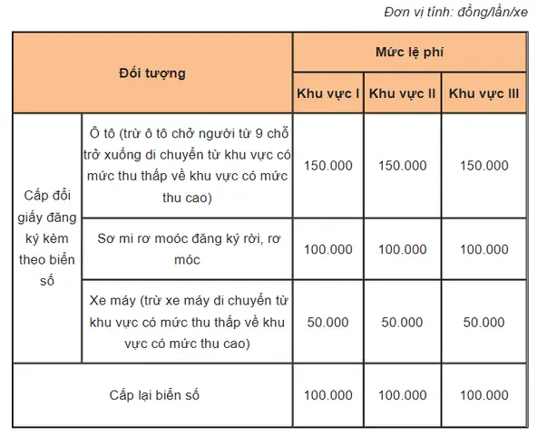 Đổi Biển Số Xe Ô Tô: Hướng Dẫn Thủ Tục & Hồ Sơ Mới Nhất 2024
