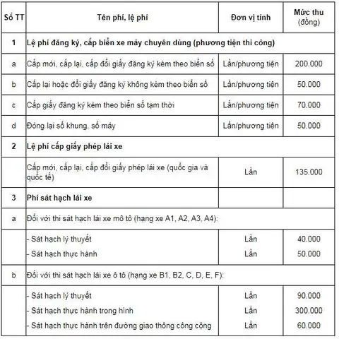 Mức Phí Cấp Đổi Giấy Phép Lái Xe Là Bao Nhiêu Theo Quy Định Hiện Nay?