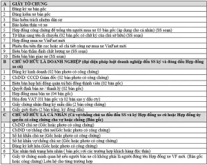 Đổi Xe Ô Tô Cũ Lấy Xe Mới