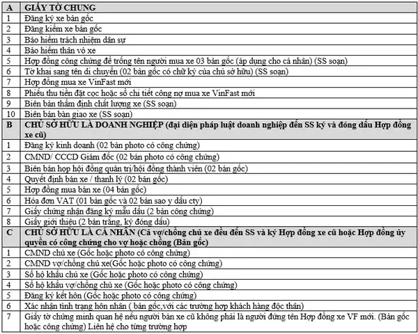 Đổi Xe Ô Tô Cũ Lấy Xe Mới