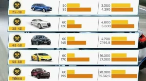 Dung Tích Xi Lanh Xe Ô Tô