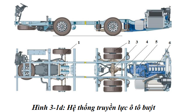 Cấu tạo chi tiết gầm xe VF3: Các bộ phận chính và chức năng
