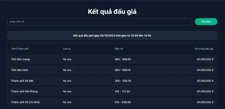 Kết Quả Đấu Giá 400 Biển Số Xe Ô Tô Đẹp Ngày 4/10