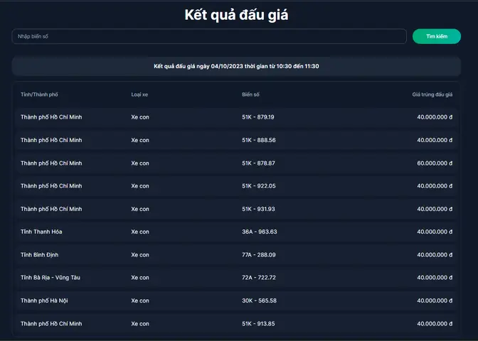 Kết Quả Đấu Giá 400 Biển Số Xe Ô Tô Đẹp Ngày 4/10