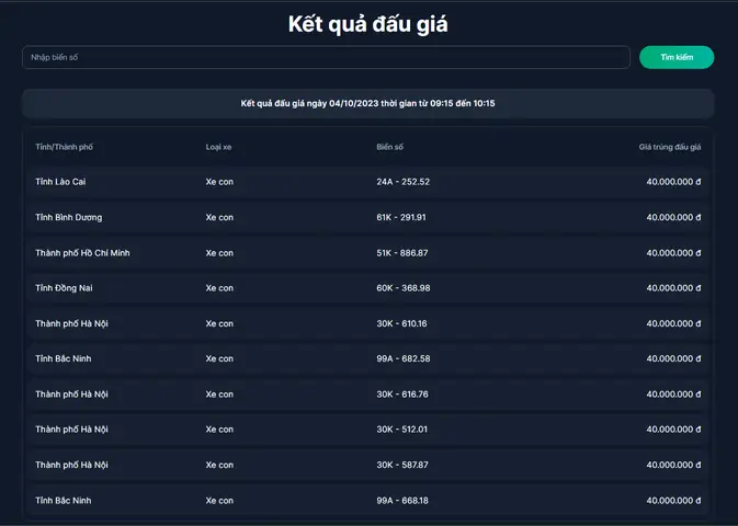 Kết Quả Đấu Giá 400 Biển Số Xe Ô Tô Đẹp Ngày 4/10