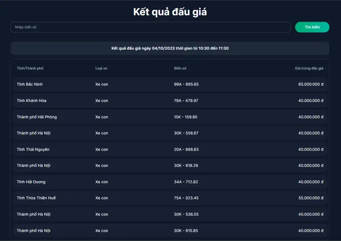 Kết Quả Đấu Giá 400 Biển Số Xe Ô Tô Đẹp Ngày 4/10