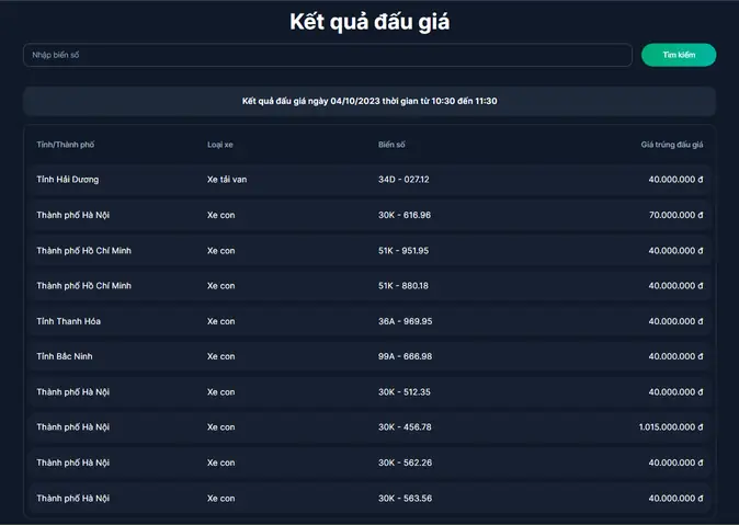 Kết Quả Đấu Giá 400 Biển Số Xe Ô Tô Đẹp Ngày 4/10