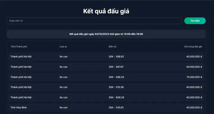 Kết Quả Đấu Giá 400 Biển Số Xe Ô Tô Đẹp Ngày 4/10