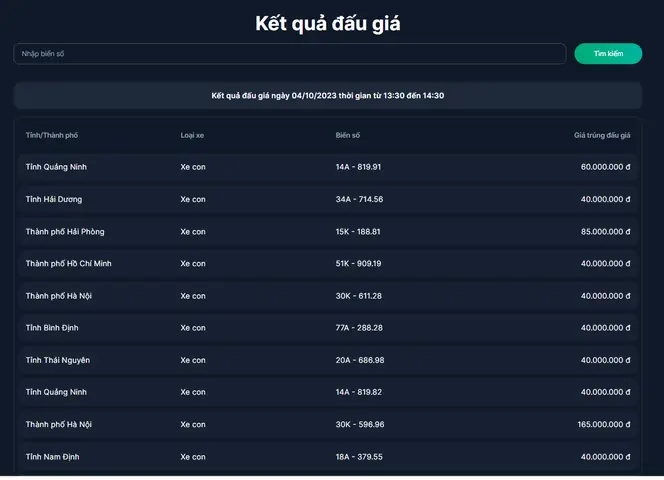 Kết Quả Đấu Giá 400 Biển Số Xe Ô Tô Đẹp Ngày 4/10