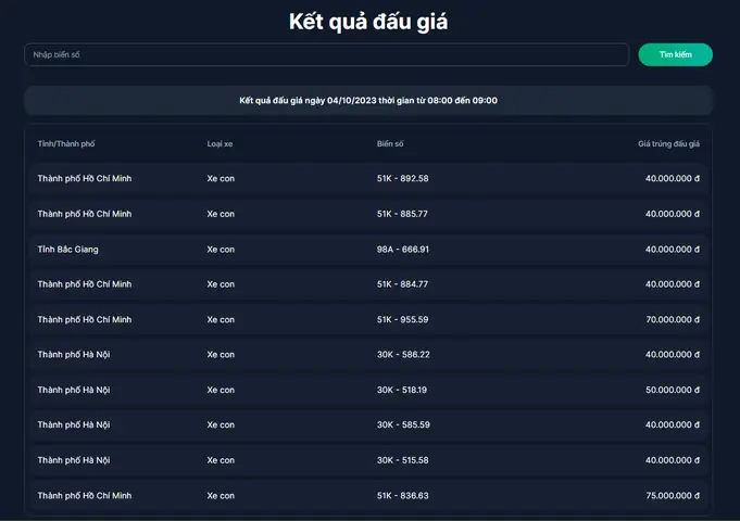 Kết Quả Đấu Giá 400 Biển Số Xe Ô Tô Đẹp Ngày 4/10