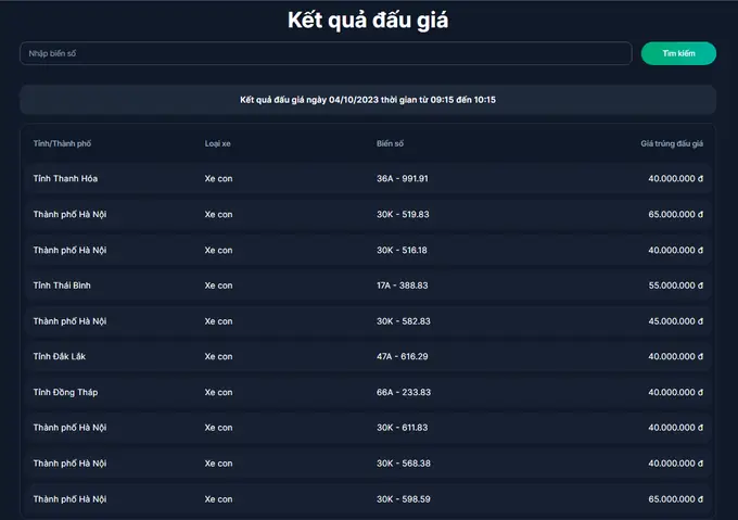 Kết Quả Đấu Giá 400 Biển Số Xe Ô Tô Đẹp Ngày 4/10