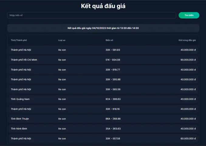 Kết Quả Đấu Giá 400 Biển Số Xe Ô Tô Đẹp Ngày 4/10