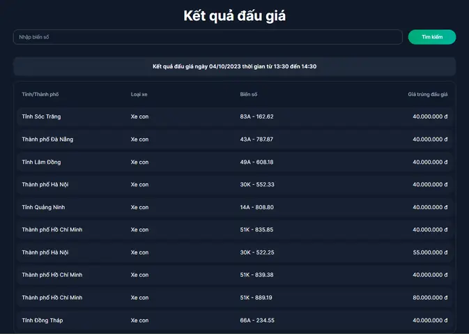 Kết Quả Đấu Giá 400 Biển Số Xe Ô Tô Đẹp Ngày 4/10