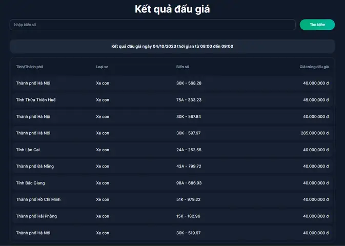 Kết Quả Đấu Giá 400 Biển Số Xe Ô Tô Đẹp Ngày 4/10