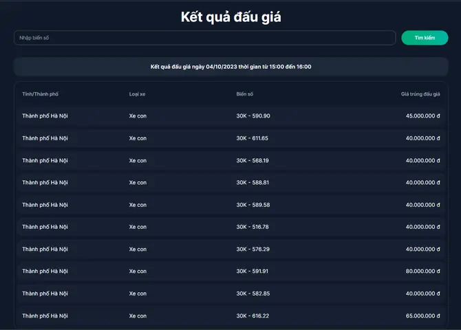 Kết Quả Đấu Giá 400 Biển Số Xe Ô Tô Đẹp Ngày 4/10