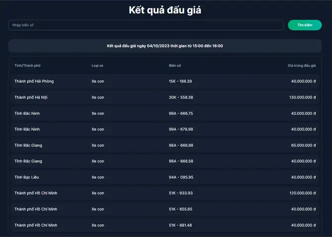 Kết Quả Đấu Giá 400 Biển Số Xe Ô Tô Đẹp Ngày 4/10