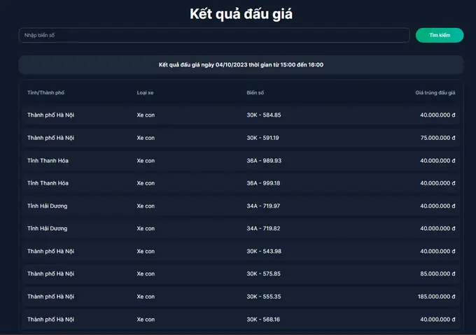 Kết Quả Đấu Giá 400 Biển Số Xe Ô Tô Đẹp Ngày 4/10