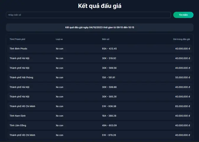 Kết Quả Đấu Giá 400 Biển Số Xe Ô Tô Đẹp Ngày 4/10