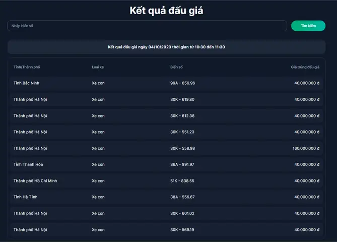 Kết Quả Đấu Giá 400 Biển Số Xe Ô Tô Đẹp Ngày 4/10