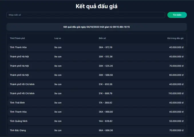 Kết Quả Đấu Giá 400 Biển Số Xe Ô Tô Đẹp Ngày 4/10