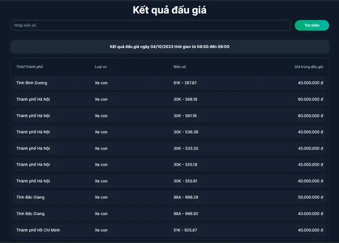 Kết Quả Đấu Giá 400 Biển Số Xe Ô Tô Đẹp Ngày 4/10