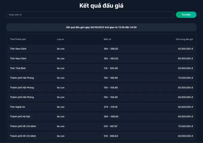 Kết Quả Đấu Giá 400 Biển Số Xe Ô Tô Đẹp Ngày 4/10