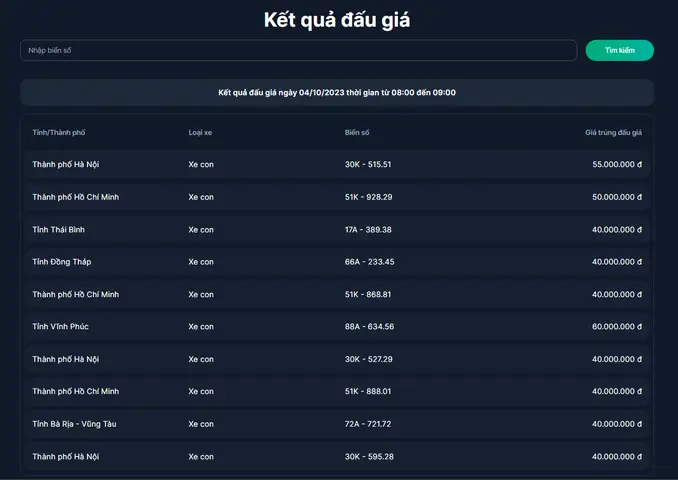 Kết Quả Đấu Giá 400 Biển Số Xe Ô Tô Đẹp Ngày 4/10