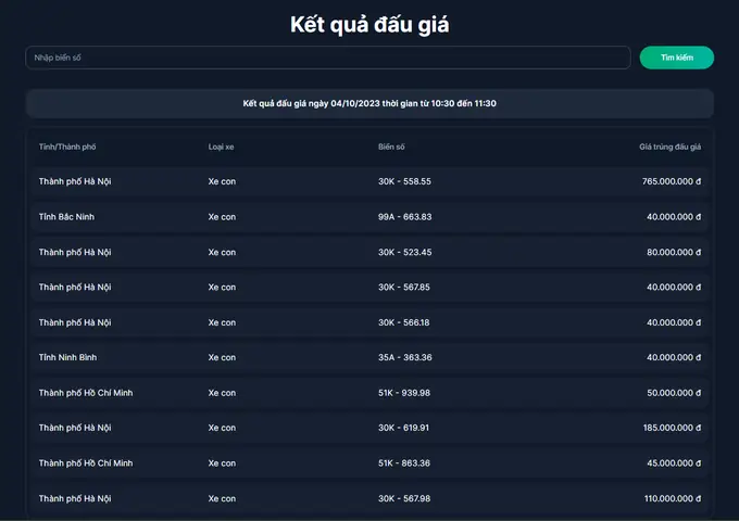 Kết Quả Đấu Giá 400 Biển Số Xe Ô Tô Đẹp Ngày 4/10