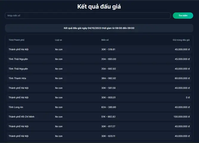 Kết Quả Đấu Giá 400 Biển Số Xe Ô Tô Đẹp Ngày 4/10