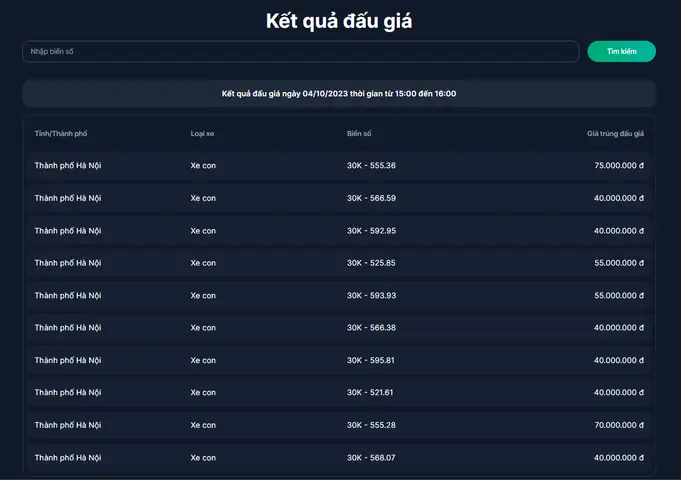 Kết Quả Đấu Giá 400 Biển Số Xe Ô Tô Đẹp Ngày 4/10