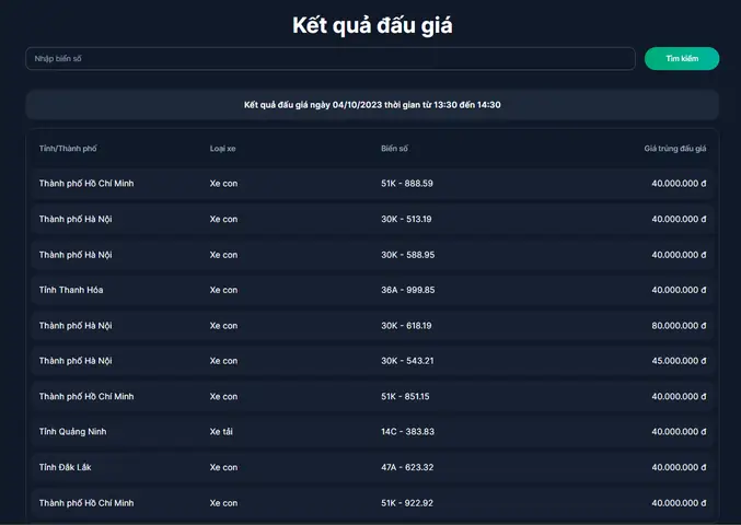 Kết Quả Đấu Giá 400 Biển Số Xe Ô Tô Đẹp Ngày 4/10