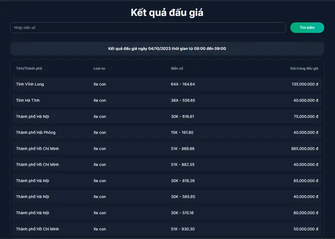 Kết Quả Đấu Giá 400 Biển Số Xe Ô Tô Đẹp Ngày 4/10