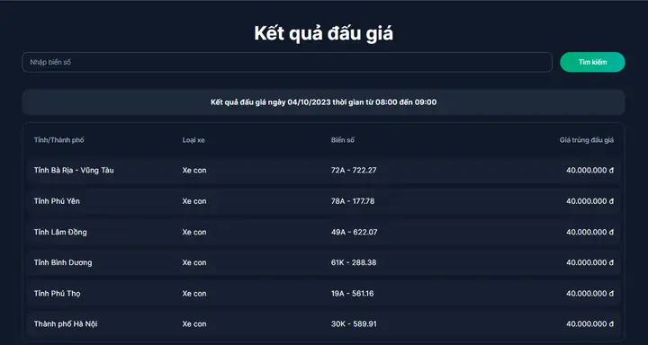 Kết Quả Đấu Giá 400 Biển Số Xe Ô Tô Đẹp Ngày 4/10