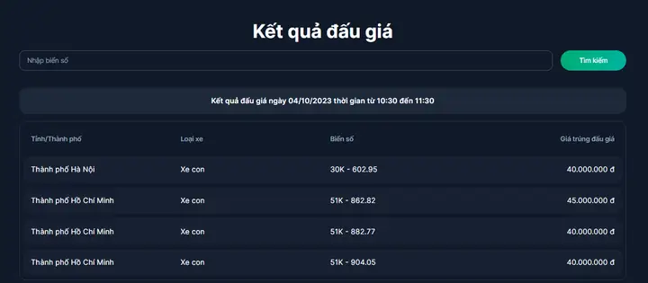 Kết Quả Đấu Giá 400 Biển Số Xe Ô Tô Đẹp Ngày 4/10