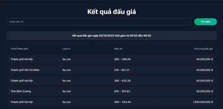 Kết Quả Đấu Giá 400 Biển Số Xe Ô Tô Đẹp Ngày 4/10