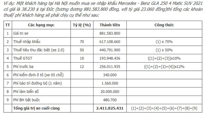 Mercedes - Benz Gla 250 2021 Nhập Khẩu Với Giá Hơn 2.4 Tỷ Vnd