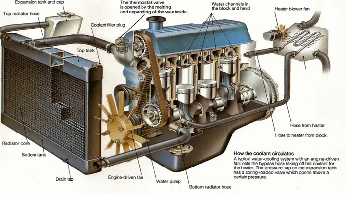 Giá Két Nước Làm Mát Xe Ô Tô Mới Nhất Và Các Yếu Tố Ảnh Hưởng