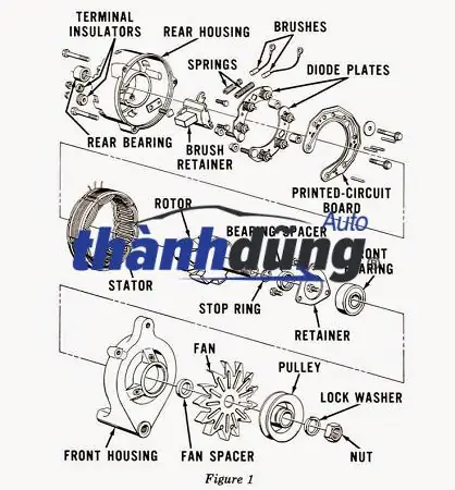 Máy Phát Điện Xe Toyota Zace 7k 2002 | 27060-67150,sản Xuất Bởi Toyota Oem, Phụ Tùng Chính Hãng, Giá Tốt Nhất. Máy Phát Điện Xe Toyota Zace 7k 2002 Có Xuất Xứ Đài Loan.được Nhập Khẩu Và Phân Phối Bởi Hệ Thống Phân Phốiphụ Tùng Ô Tô Thành Dũng