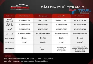 Bảng Giá Phủ Ceramic Xe Ô Tô Hiện Nay