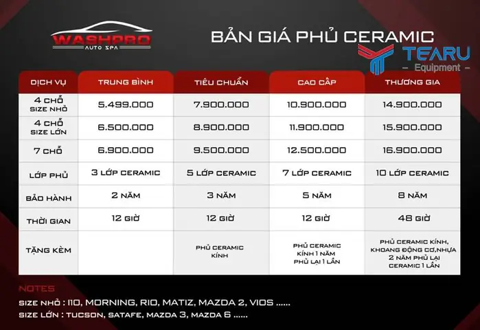 Bảng Giá Phủ Ceramic Xe Ô Tô Hiện Nay