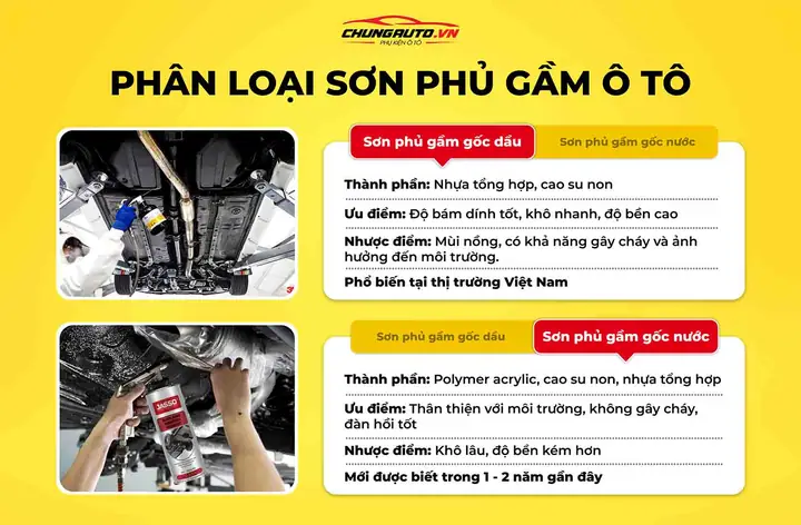 Sơn Phủ Gầm Ô Tô Có Mấy Loại?