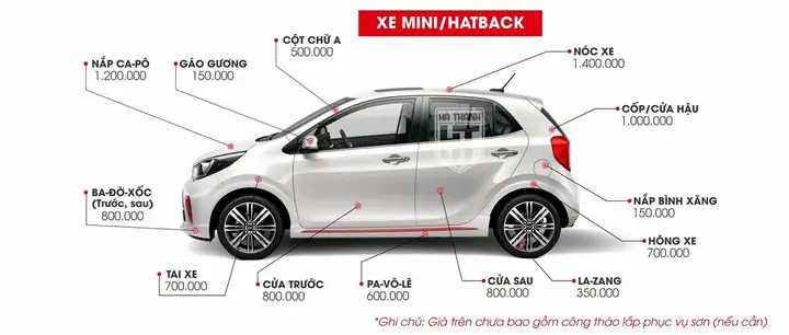Bảng Giá Sơn Xe Ô Tô Theo Dòng Xe Hatchback (xe Mini)