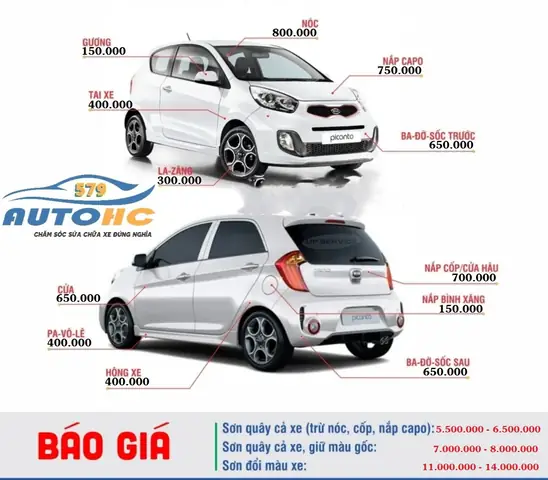 Bảng Giá Sơn Xe Ô Tô Hatchback