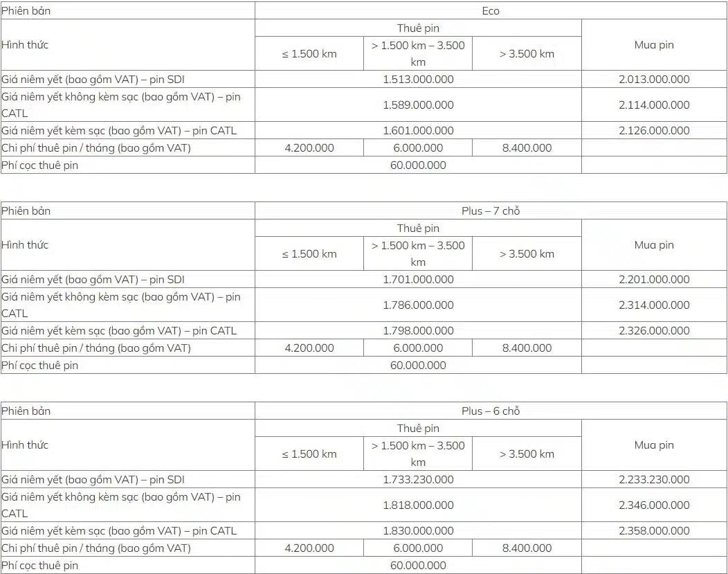 Giá Thuê Pin VF9: Tổng Quan và Các Gói Cước Hiện Hành