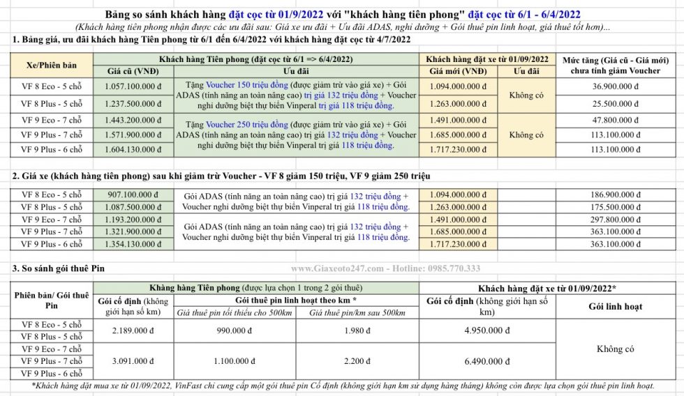 So Sánh Chi Phí Thuê Pin VF9 Với Các Phương Án Năng Lượng Khác