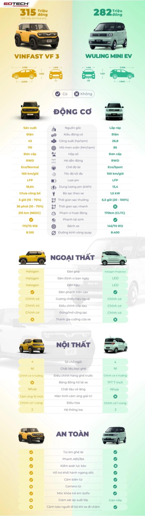 So sánh giá VF3 với các đối thủ cạnh tranh trong phân khúc xe điện cỡ nhỏ: Hyundai Casper EV, Wuling Bingo,...