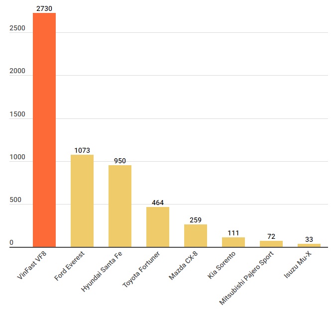So Sánh Giá VF 8 Với Các Đối Thủ Cạnh Tranh Trong Phân Khúc SUV Điện Tại Mỹ