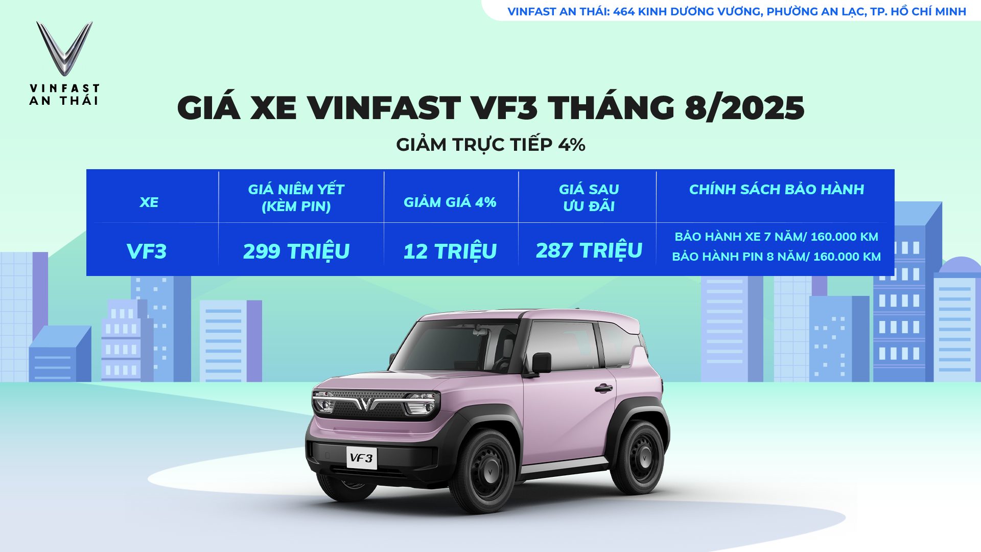 Bảng Giá VinFast VF 3 Mới Nhất (Cập Nhật [Tháng/Năm]): Giá Lăn Bánh & Ưu Đãi