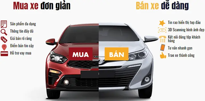Bảng Giá Xe Ô Tô Cũ: Cách Định Giá Chính Xác Và Mẹo Mua Bán An Toàn Bảng Giá Xe Ô Tô Cũ: Cách Định Giá Chính Xác Và Mẹo Mua Bán An Toàn